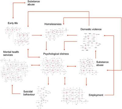 A Dynamic Approach to Economic Priority Setting to Invest in Youth Mental Health and Guide Local Implementation: Economic Protocol for Eight System Dynamics Policy Models